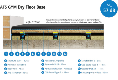 Sylomer-Sylodyn-Gymgolv_1