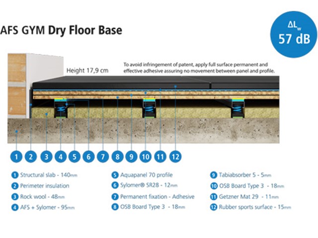 Sylomer-Sylodyn-Gymgolv_1