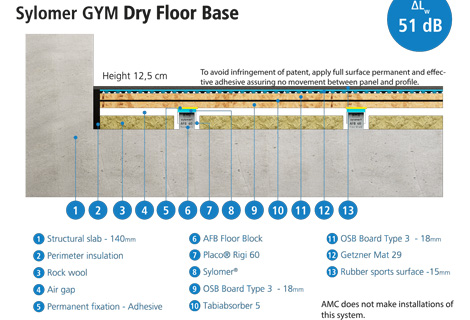 Sylomer-Sylodyn-Gymgolv_1