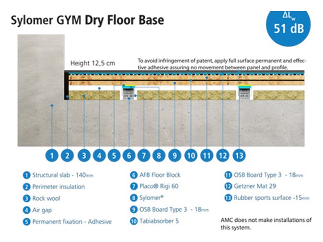 Sylomer-Sylodyn-Gymgolv_1