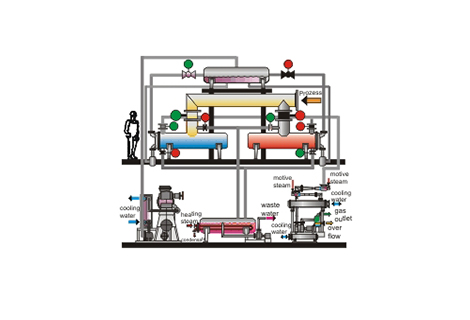 Jääkondensointi alipainejärjestelmä