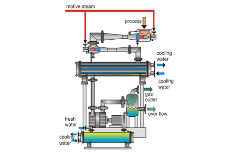 Vakuumsystem-med-vatskeringpump-och-tubkondensor_1