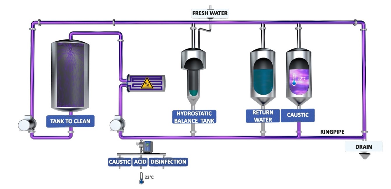 Clean-In-Place---fullskala-CIP_1
