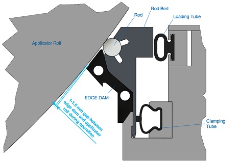 ROBACOAT-Paallystysaseman-kehdot-ja-sauvat_1