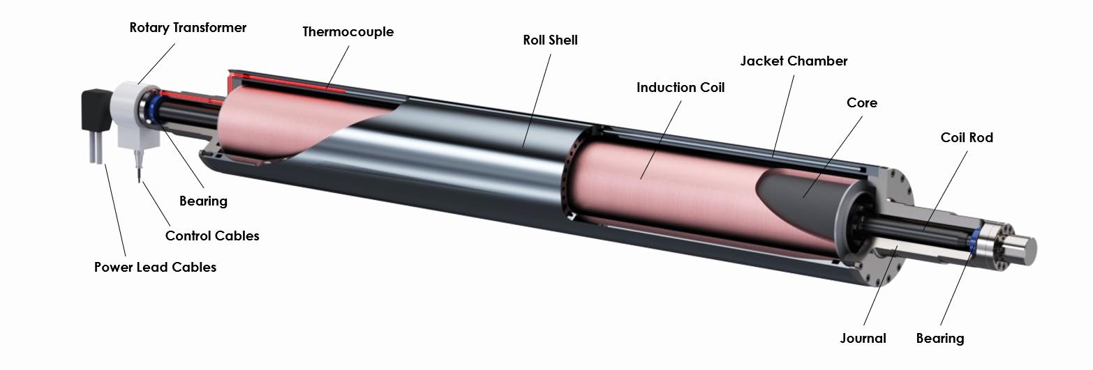 Induktiolämmitteiset telat