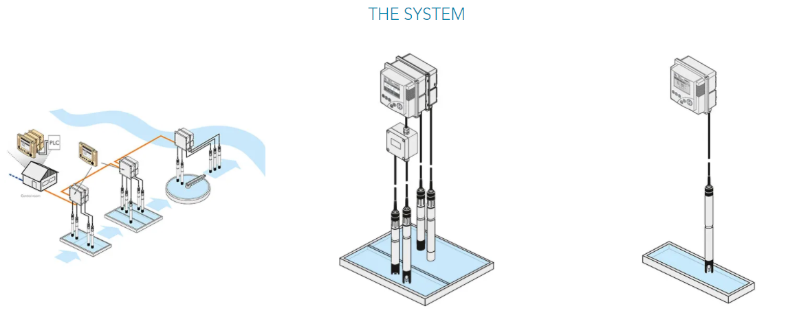Onlinematning_IQ_Sensornet